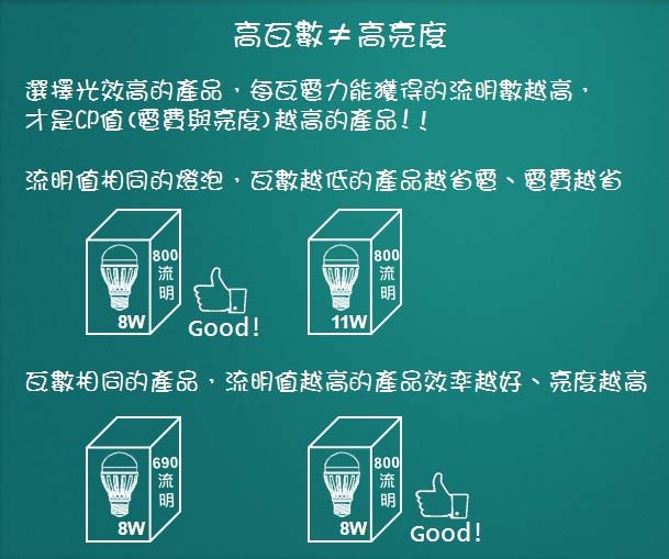 LED�����a(ch��n)Ʒ�����x����